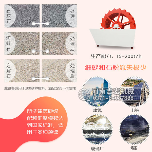 石英砂轮斗洗砂机多少钱一台,哪个厂家好？